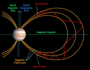 Charged partical trajectory in Jupiter's magnetic field