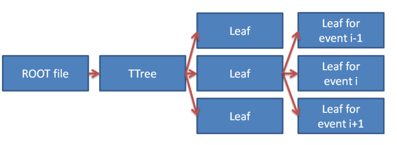 File:Root file hierarchy.PNG