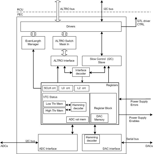 File:PHOS BC v3.3.png
