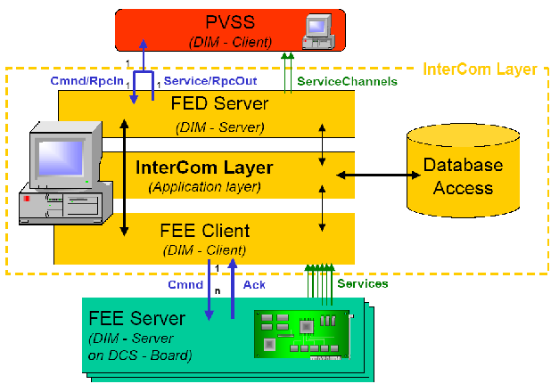 File:FeeCom-Software.png