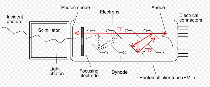File:PMT Parameters.jpg