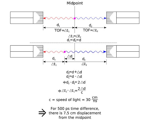 File:MAPD tofprinciple.jpg