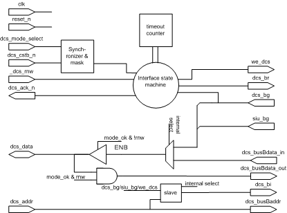 File:Dcs interface v0.2.png