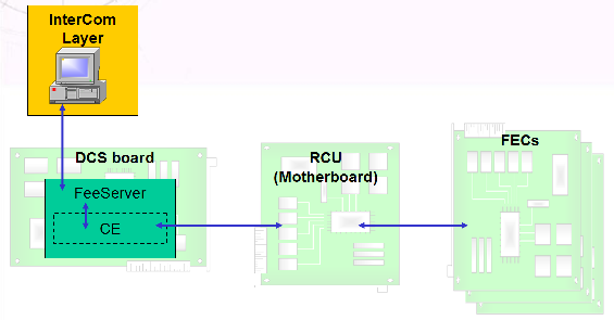 File:FEE-chain.png