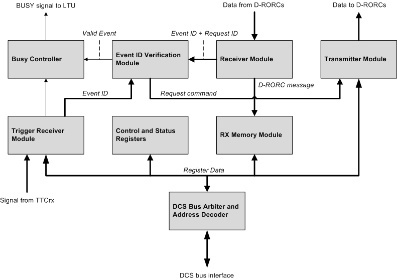 File:Block busybox.jpg