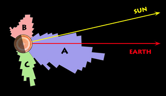 File:Jupiter3.jpg