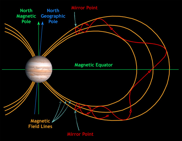 File:Jupiter1.jpg