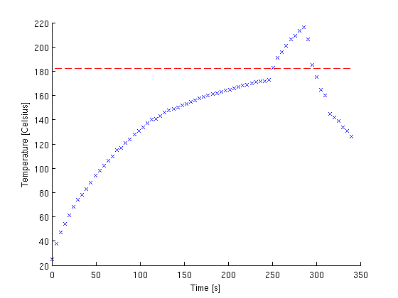 File:Meas solder profile.png