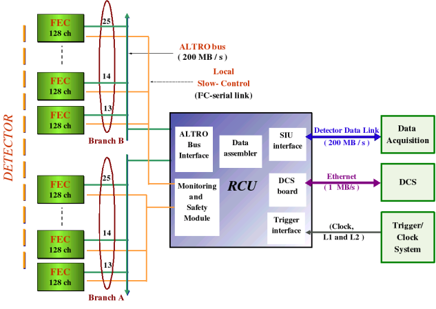 File:TPC-FEE blockdia.png
