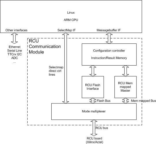 File:DCS FW.png